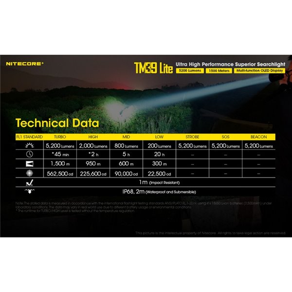 Linterna de mano TM39 Lite 5200 lúmenes muy potente IP68 1500 metros de alcance, batería 4 × 18650
