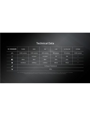 Linterna de mano EDC27 Uhi 3100 lúmenes y 305 metros de alcance batería 1700 mAh incorporada IP54
