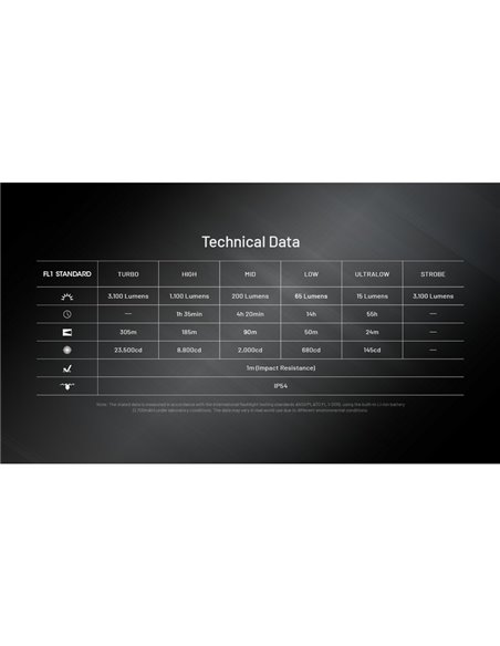 Linterna de mano EDC27 Uhi 3100 lúmenes y 305 metros de alcance batería 1700 mAh incorporada IP54