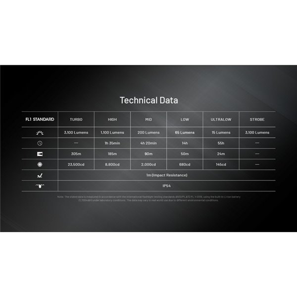 Linterna de mano EDC27 Uhi 3100 lúmenes y 305 metros de alcance batería 1700 mAh incorporada IP54