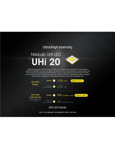 Lanterna portátil Uhi EDC27 com 3100 lúmens, alcance de 305 metros, bateria integrada de 1700 mAh, IP54