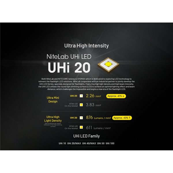 Linterna de mano EDC27 Uhi 3100 lúmenes y 305 metros de alcance batería 1700 mAh incorporada IP54