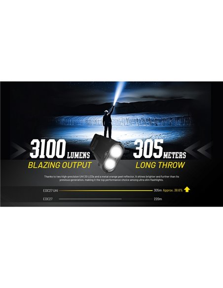 Lanterna portátil Uhi EDC27 com 3100 lúmens, alcance de 305 metros, bateria integrada de 1700 mAh, IP54