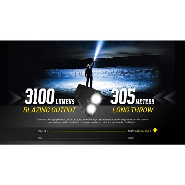 Linterna de mano EDC27 Uhi 3100 lúmenes y 305 metros de alcance batería 1700 mAh incorporada IP54