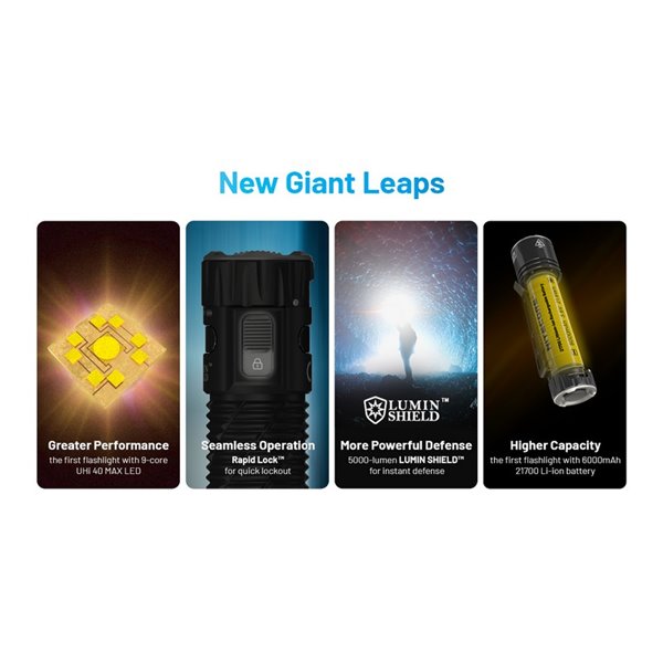 Lanterna portátil EDC35 5000 lúmens 601 metros de alcance Bateria integrada de 1700 mAh IP54