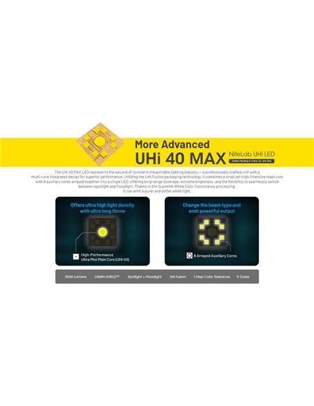 Lanterna portátil EDC35 5000 lúmens 601 metros de alcance Bateria integrada de 1700 mAh IP54