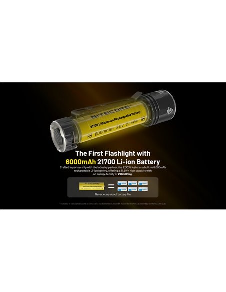 Lampe torche EDC35 5000 lumens, portée de 601 mètres, batterie intégrée de 1700 mAh, IP54