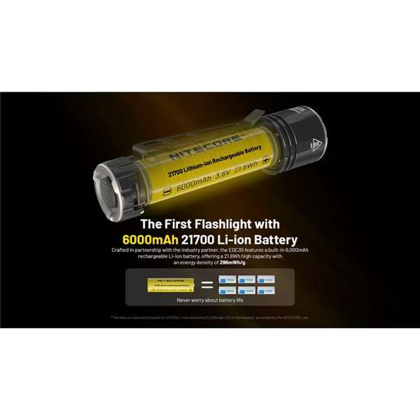 Lanterna portátil EDC35 5000 lúmens 601 metros de alcance Bateria integrada de 1700 mAh IP54