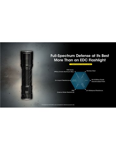 Lanterna portátil EDC35 5000 lúmens 601 metros de alcance Bateria integrada de 1700 mAh IP54