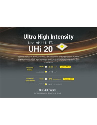 Linterna de mano EDC25 ultraligera 3000 lúmenes, 300 metros alcance y batería 1700 mAh incorporada IP68