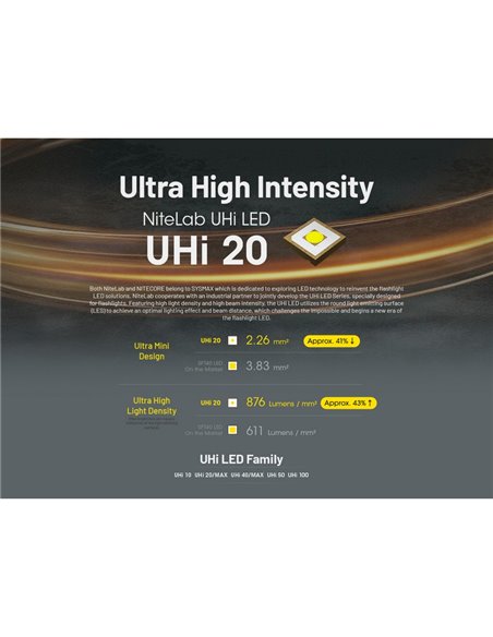 Linterna de mano EDC25 ultraligera 3000 lúmenes, 300 metros alcance y batería 1700 mAh incorporada IP68