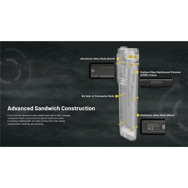 Lanterna de mão ultraleve EDC25, 3000 lúmens, alcance de 300 metros e bateria integrada de 1700 mAh, classificação IP68.