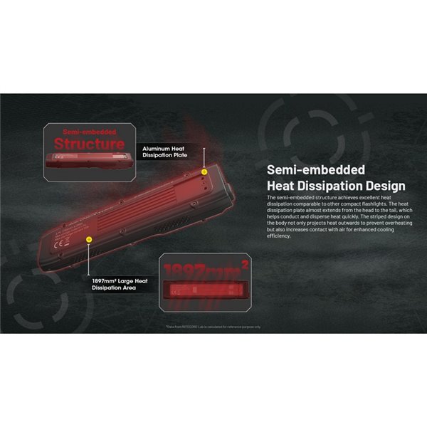 Lanterna de mão ultraleve EDC25, 3000 lúmens, alcance de 300 metros e bateria integrada de 1700 mAh, classificação IP68.