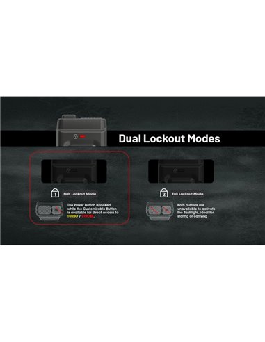 Lanterna de mão ultraleve EDC25, 3000 lúmens, alcance de 300 metros e bateria integrada de 1700 mAh, classificação IP68.