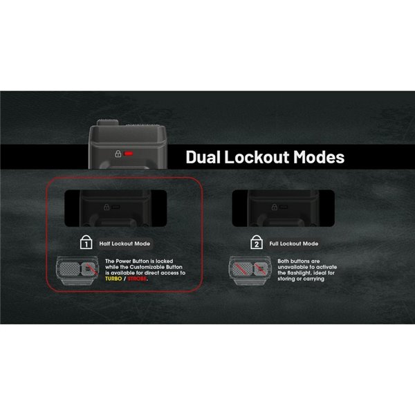 Lanterna de mão ultraleve EDC25, 3000 lúmens, alcance de 300 metros e bateria integrada de 1700 mAh, classificação IP68.