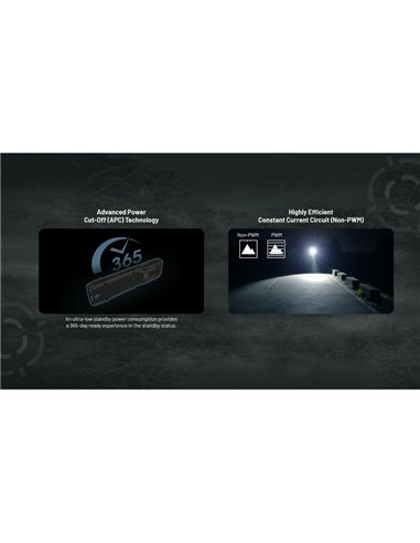 Lampe de poche ultralégère EDC25, 3000 lumens, portée de 300 mètres et batterie intégrée de 1700 mAh, classée IP68.