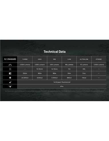 Linterna de mano EDC25 ultraligera 3000 lúmenes, 300 metros alcance y batería 1700 mAh incorporada IP68