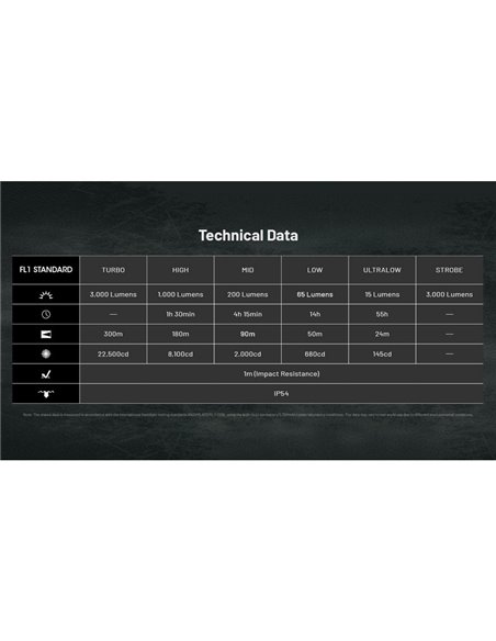Linterna de mano EDC25 ultraligera 3000 lúmenes, 300 metros alcance y batería 1700 mAh incorporada IP68