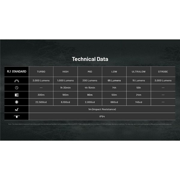 Linterna de mano EDC25 ultraligera 3000 lúmenes, 300 metros alcance y batería 1700 mAh incorporada IP68