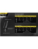 Linterna de mano P10 V2 Nitecore 1100 lúmenes ultra compacta 201 metros alcance, estroboscópica IP68