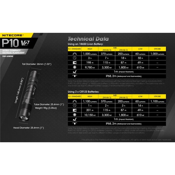 Lanterna portátil ultracompacta Nitecore P10 V2 de 1100 lúmens, alcance de 201 metros, estroboscópio, IP68