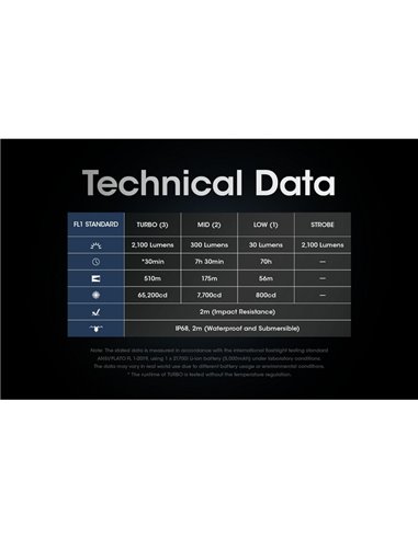 Linterna de mano ligera SRT6i efecto estroboscópico 2100 lúmenes y 510 metros alcance, incluye anillo táctico IP68