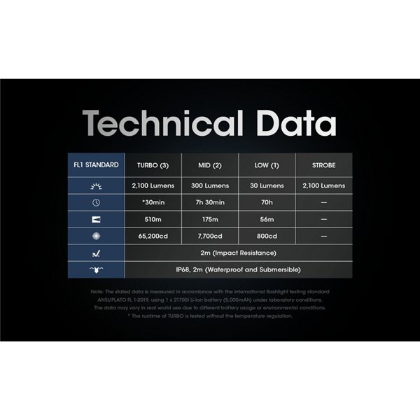 Lanterna portátil leve SRT6i com efeito estroboscópico, 2100 lúmens, alcance de 510 metros, inclui anel tático, IP68