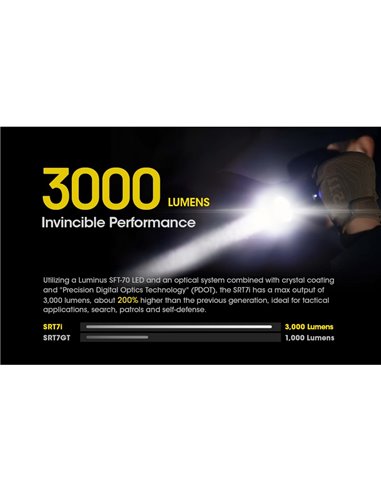 Lanterna de mão SRT7i 3000 lúmens 580 metros de alcance USB-C NL2150HPi 5000mAh Bateria de íon-lítio IP68