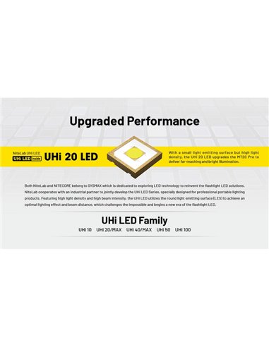 Lanterna LED compacta portátil MT2C PRO de 1800 lm com alcance de 520 m, bateria recarregável NL18650 de 3.600 mAh, IP68