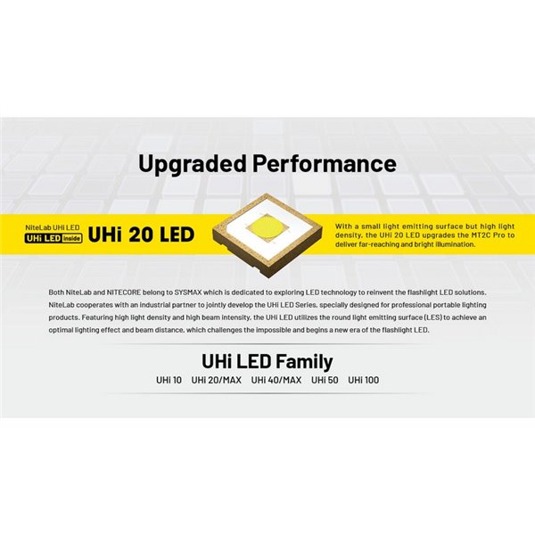 Linterna LED de mano compacta MT2C PRO 1800Lm y 520m alcance, batería recargable NL18650 3,600mAh IP68