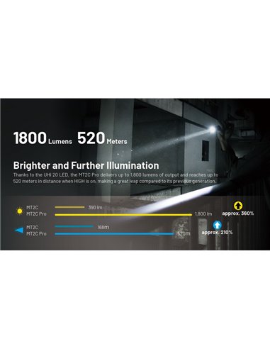 Linterna LED de mano compacta MT2C PRO 1800Lm y 520m alcance, batería recargable NL18650 3,600mAh IP68