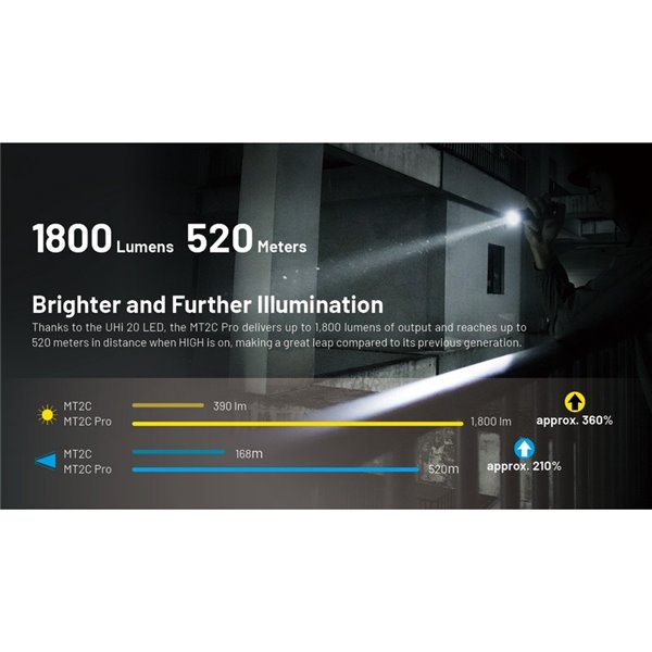 Linterna LED de mano compacta MT2C PRO 1800Lm y 520m alcance, batería recargable NL18650 3,600mAh IP68
