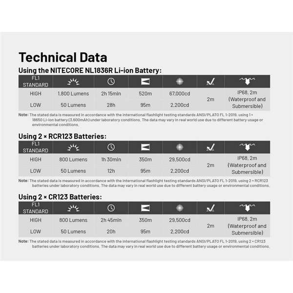 Lanterna LED compacta portátil MT2C PRO de 1800 lm com alcance de 520 m, bateria recarregável NL18650 de 3.600 mAh, IP68