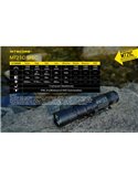 Linterna MT21C multifunción, cabezal orientable 90º, 1000 lúmenes y 184 metros alcance IPX8 sumergible