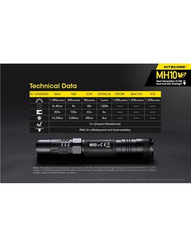 Linterna compacta de mano LED MH10 V2 1200 lúmenes y 220m alcance, estroboscópica USB-C recargable IP68