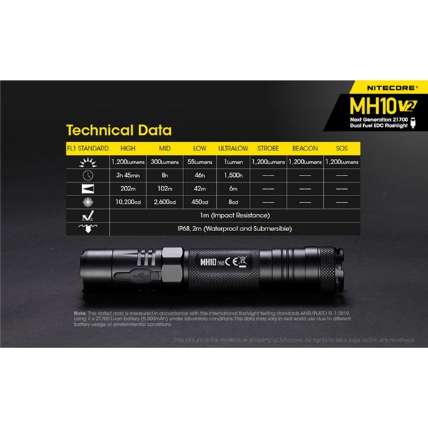 Linterna compacta de mano LED MH10 V2 1200 lúmenes y 220m alcance, estroboscópica USB-C recargable IP68
