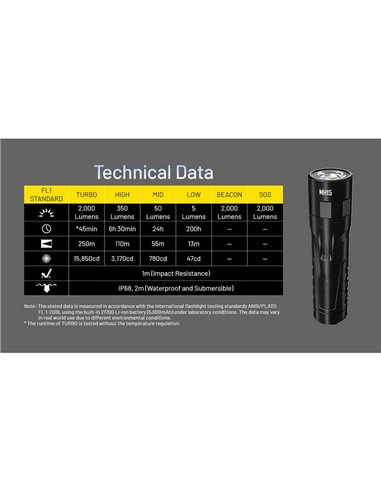 Linterna MH15de mano 2000lm y 250m alcance, 5000 mAh incorporada Power Bank 18W Output