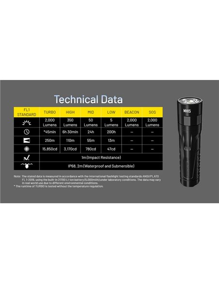 Linterna MH15de mano 2000lm y 250m alcance, 5000 mAh incorporada Power Bank 18W Output