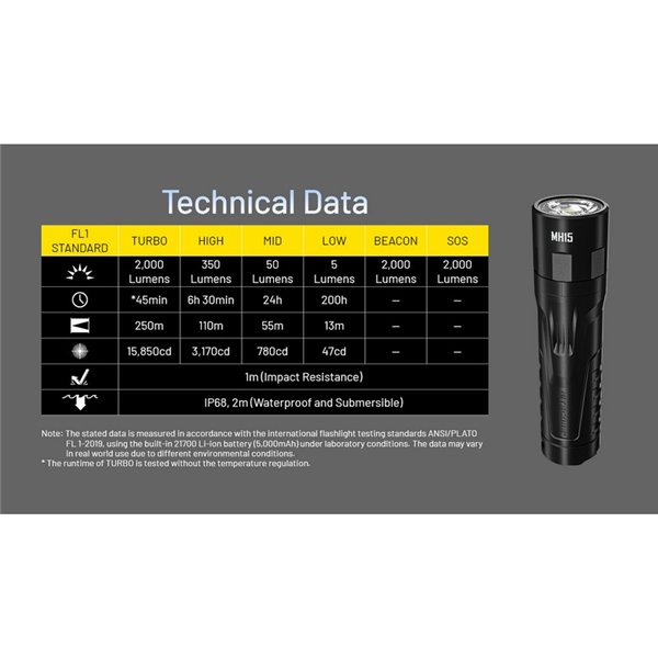 Lanterna portátil MH15 com alcance de 2000lm e 250m, banco de energia integrado de 5000mAh e saída de 18W