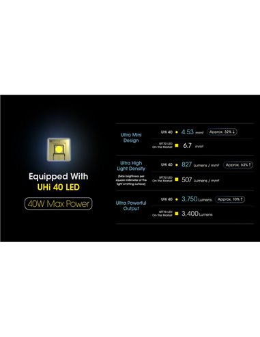 Linterna LED de mano MH25PRO 3300 lúmenes y alcance 705m, batería recargable USB-C NL2153HP 5,300mAh IP68