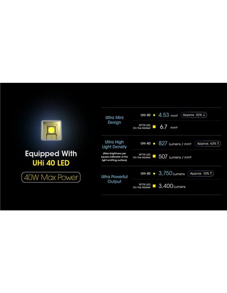 Linterna LED de mano MH25PRO 3300 lúmenes y alcance 705m, batería recargable USB-C NL2153HP 5,300mAh IP68