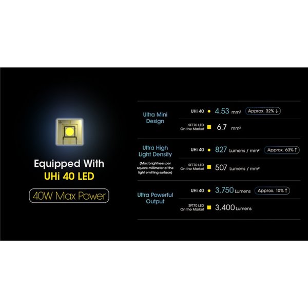 Linterna LED de mano MH25PRO 3300 lúmenes y alcance 705m, batería recargable USB-C NL2153HP 5,300mAh IP68