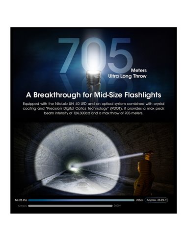 Linterna LED de mano MH25PRO 3300 lúmenes y alcance 705m, batería recargable USB-C NL2153HP 5,300mAh IP68