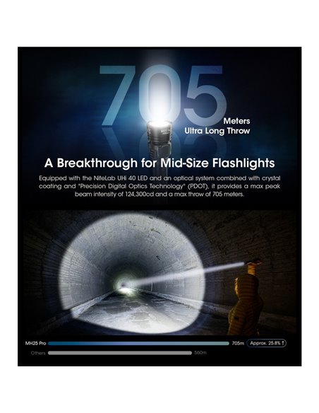 Lanterna LED portátil MH25PRO de 3300 lúmens com alcance de 705 m, bateria recarregável USB-C NL2153HP de 5300 mAh, IP68