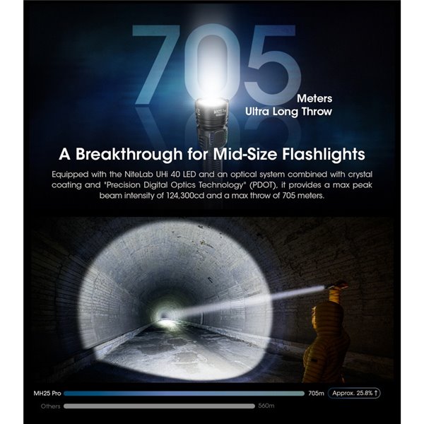 Lanterna LED portátil MH25PRO de 3300 lúmens com alcance de 705 m, bateria recarregável USB-C NL2153HP de 5300 mAh, IP68