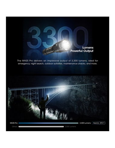 Linterna LED de mano MH25PRO 3300 lúmenes y alcance 705m, batería recargable USB-C NL2153HP 5,300mAh IP68