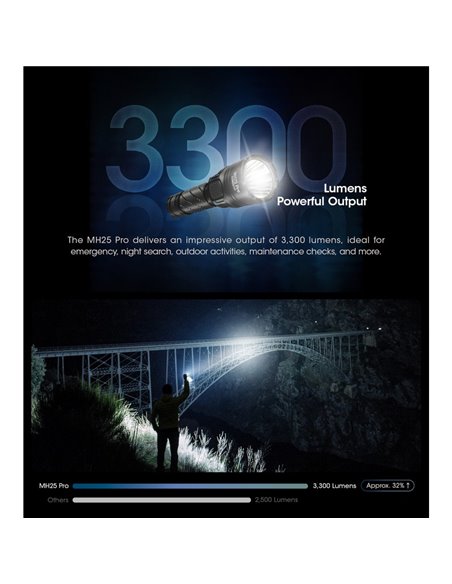 Linterna LED de mano MH25PRO 3300 lúmenes y alcance 705m, batería recargable USB-C NL2153HP 5,300mAh IP68
