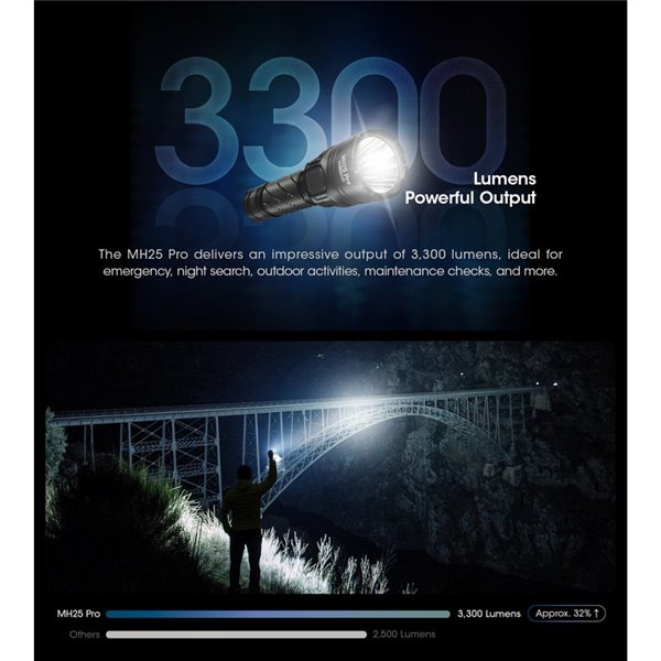 Lampe torche LED MH25PRO 3 300 lumens, portée de 705 m, batterie rechargeable USB-C NL2153HP 5 300 mAh, IP68