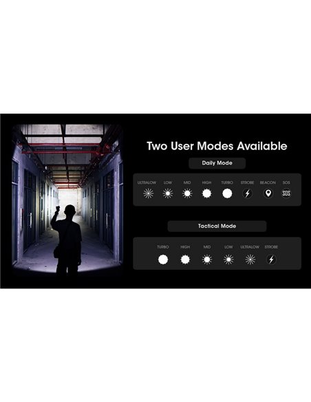 Lanterna LED portátil MH25PRO de 3300 lúmens com alcance de 705 m, bateria recarregável USB-C NL2153HP de 5300 mAh, IP68