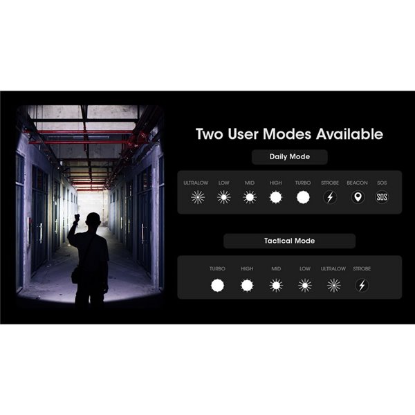 Lanterna LED portátil MH25PRO de 3300 lúmens com alcance de 705 m, bateria recarregável USB-C NL2153HP de 5300 mAh, IP68